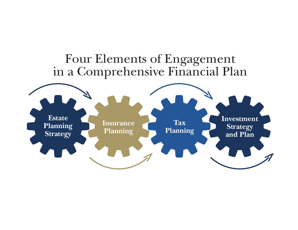 Four elements of engagement
